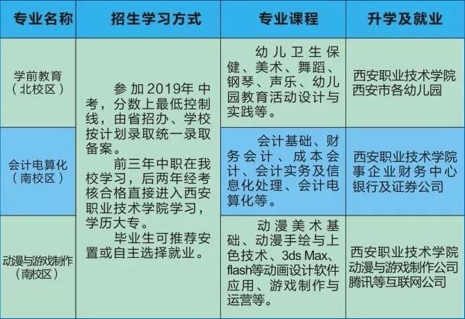 西安市中专录取规定？（西安教育中专招生）