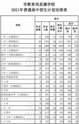 2021年南宁沛鸿高中招生标准？（教育培训招生音频）
