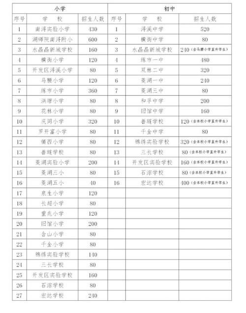 2021年南浔区小学报名时间？（湖州南浔教育招生）