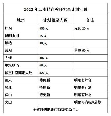 云南省小学怎么查期末考试成绩？（耿马县教育招生）