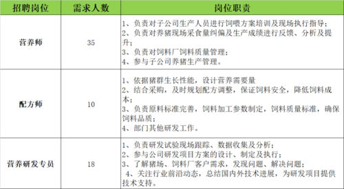 南宁牧原集团最新招聘？（南宁无忧教育招生）