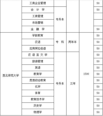 庆阳职业技术学院有哪些专业？（庆阳网络教育招生）