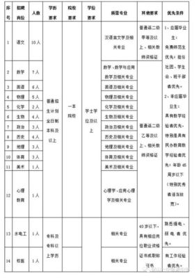 招生老师的职位要求怎么写？（教育招生任职要求）
