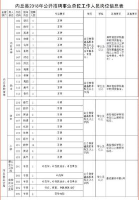 2o23年内丘县高考分数？（内邱教育招生）