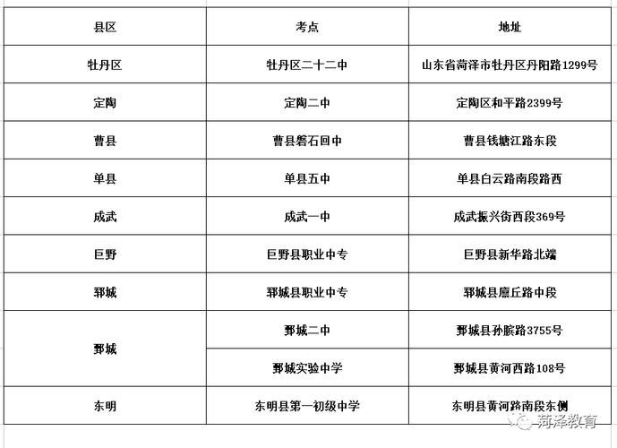 定陶区二中分数线2023？（定陶区教育招生）