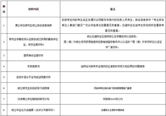 博士普通招考和申请考核区别？（考核教育博士招生）