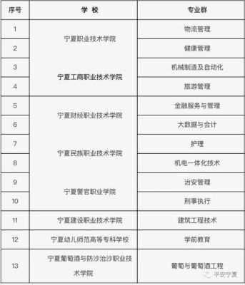 银川职业技术学院招收条件？（宁夏教育职业招生）