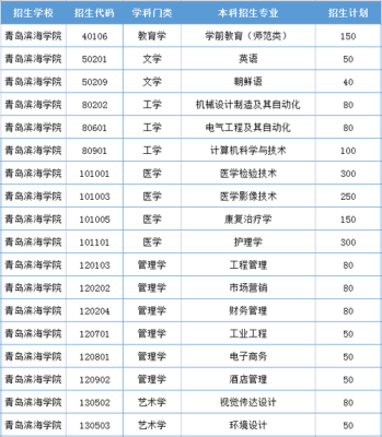 青岛滨海学院2021招生专业及代码？（海滨教育招生中心）