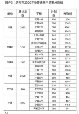 固原一中2023中考录取分数线？（宁夏固原教育招生）