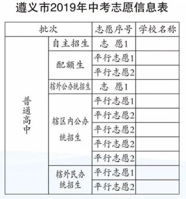 遵义中考志愿表怎么填？（遵义教育招生团队）