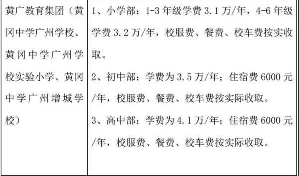 黄冈学校学费多少？（黄冈教育义务招生）