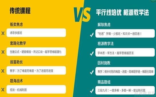 平行线教育的优缺点？（教育行业招生战术）