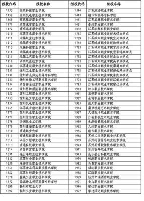 对口招生的学校有哪些？（教育对口招生学校）