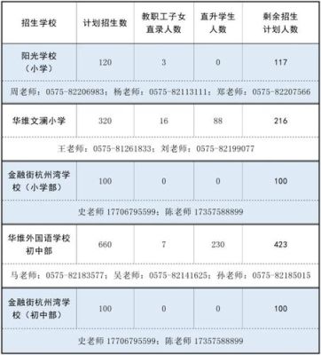 2021上虞小学报名时间？（上虞教育招生信息）