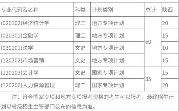 单设本科批次的条件和要求？（教育机构当招生）