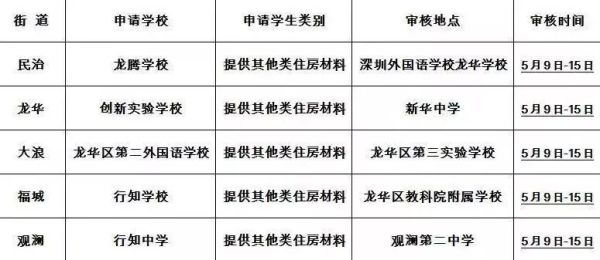 龙华区教育局关于民办学校招生及学籍管理的补充规定？（教育招生宣传规定）