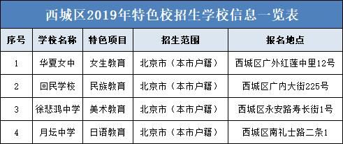 五华区西城中学2023招生简章？（西城教育招生服务）