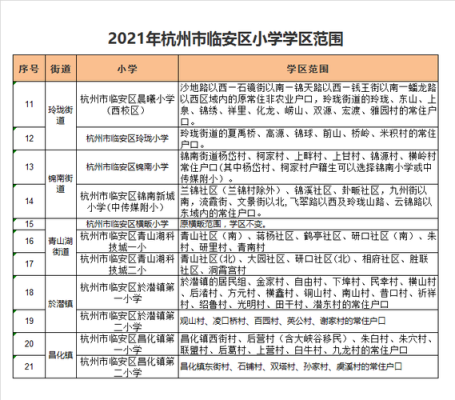 2021杭州学区划分公布？（临安教育招生名单）