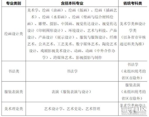 高中脱产学美术在哪里学比较好？（艺术教育脱产招生）