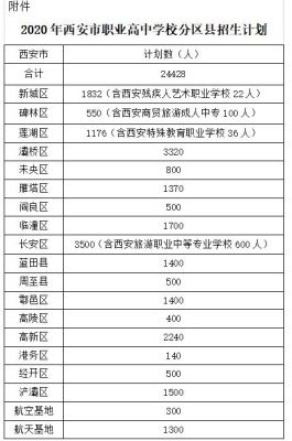 西安公办的最好的职业高中有哪些？（什么教育好招生）
