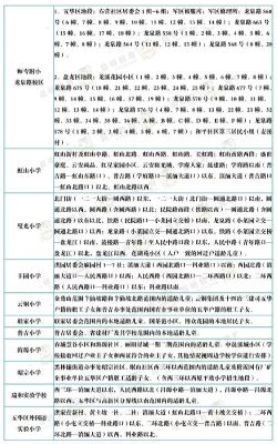 小学入学划片规则？（小学教育招生学校）
