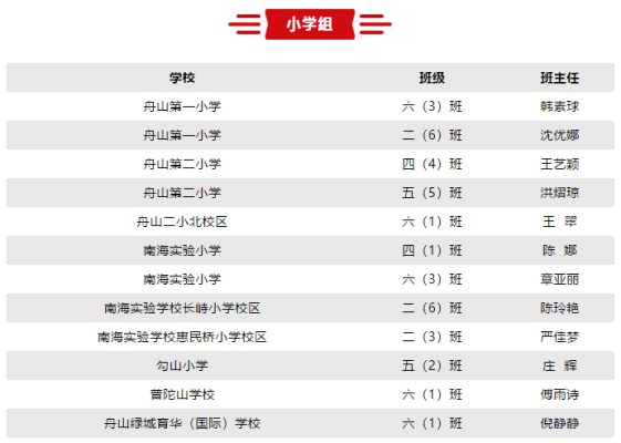 在舟山外地子女能上当地小学吗？（舟山教育小学招生）