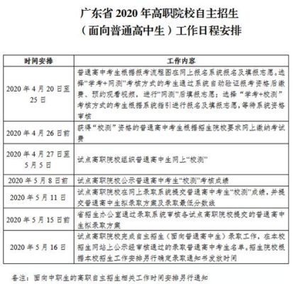 普高自主招生考核是什么意思？（教育招生考核方案）