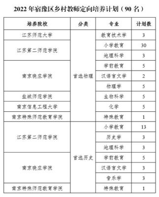 苏州定向师范生的报考条件和要求？（吴中教育招生信息）