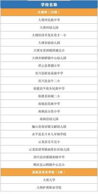 大理市初中划片入学方案？（大理教育招生考试）