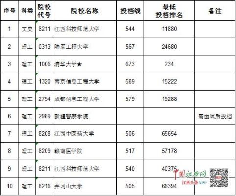 0795是那里的区号？（江西教育招生电话）