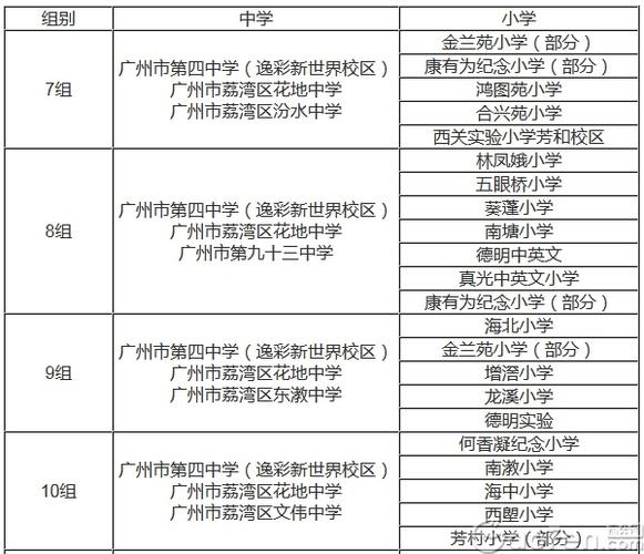 广州荔湾小升初派位方法？（荔湾教育小学招生）
