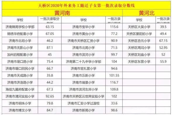 济南稼轩小学2021招生简章？（小学教育招生改革）