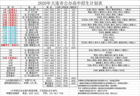 大连私立高中招生政策？（民营教育招生策略）