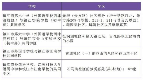 镇江实小入学条件？（镇江教育招生方案）