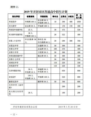 开封高中2021年招生计划？（开封高中教育招生）