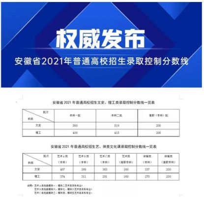 2023年安徽高考有奖励金吗？（安徽教育招生政策）