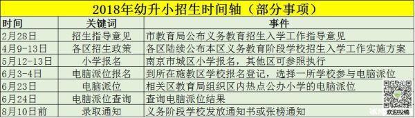 南京幼升小有哪些条件？（江苏少儿教育招生）