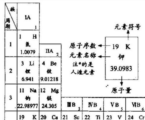 钠原子和镁原子哪个原子半径大？（钠镁教育 招生）