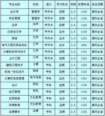 铜陵学院有博士点吗？（铜陵教育招生院）