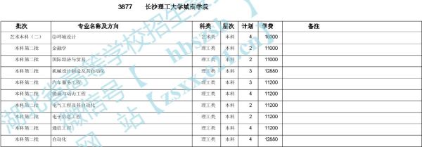 长沙理工大学地方专项计划是什么？（长沙教育专项招生）