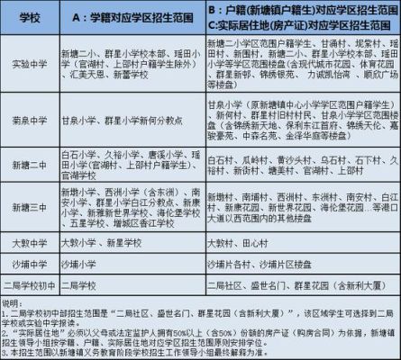 广州增城区户口可以读公立小学吗？（增城教育招生电话）