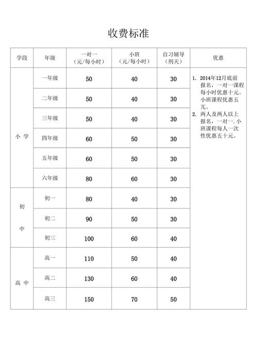 教育机构招生可以拿多少提成？（教育机构招生价格）