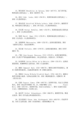 意大利哲学家排名？（维科教育招生）