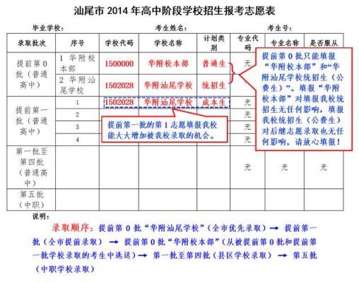 汕尾中考指标生是什么意思？（汕尾教育 招生考试）