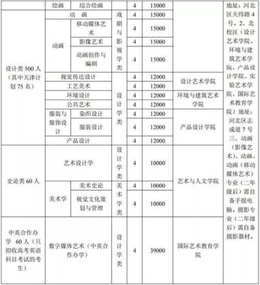 中国美术学院博士招生简章2021？（审美教育博士招生）