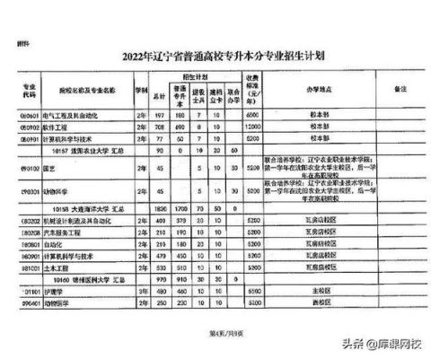 辽宁有哪些专升本学校？（辽宁教育招生专升本）