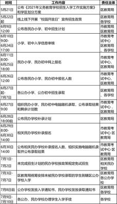 2021高要区高中入学条件？（高要教育小升初招生）