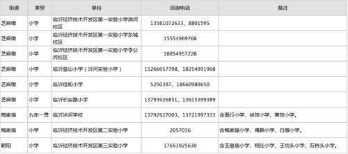 2023临沂小学报名什么时间开始？（临沂教育招生会）