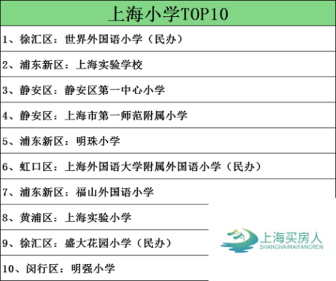 上海16区小学梯队排名？（徐汇教育招生小学）