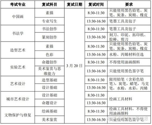 2022山东工艺美术学院放假时间？（艺术教育假期招生）
